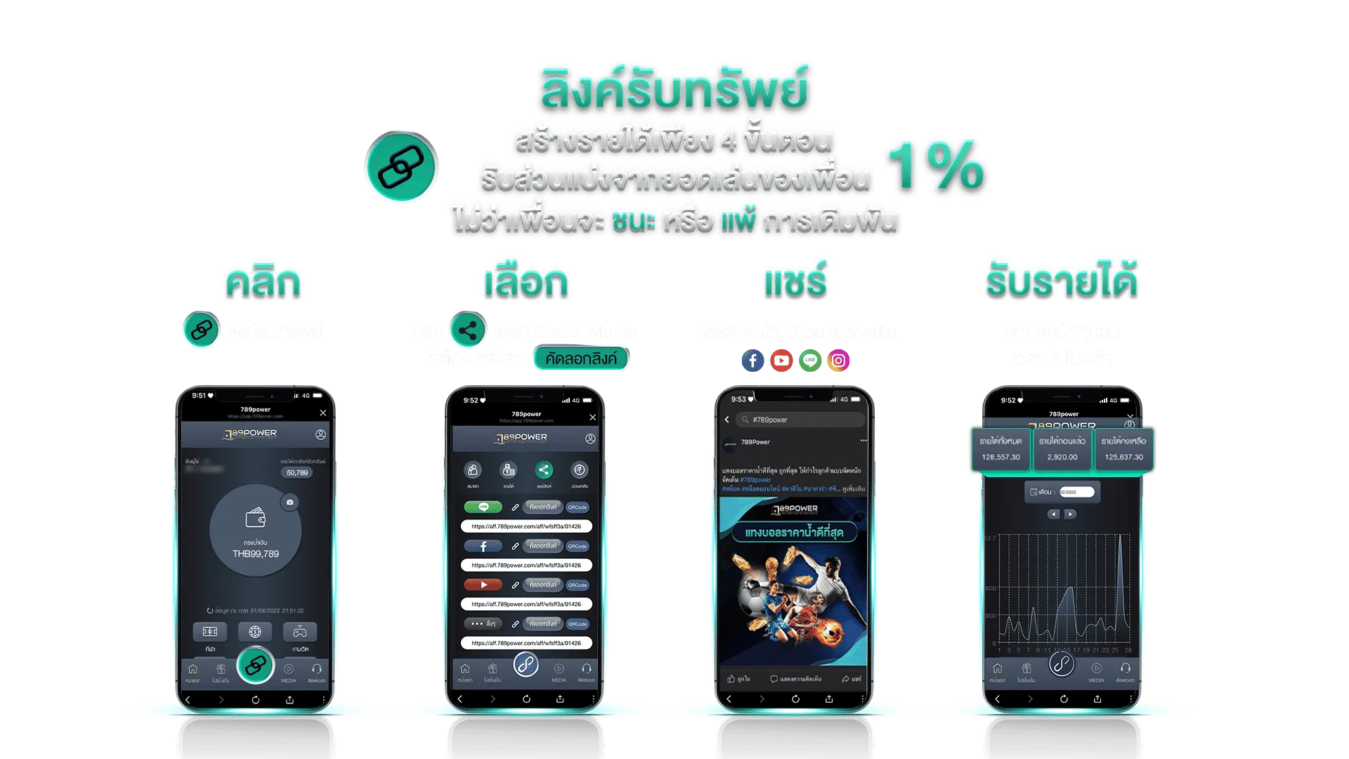 รีวิวเกมจ่ายหนักบน 789power